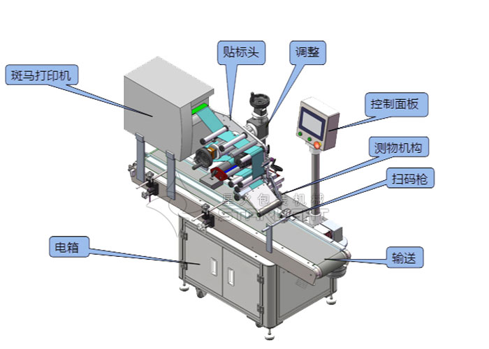 實時打印貼標機-實時在線打印貼標機設備廠家(圖1)